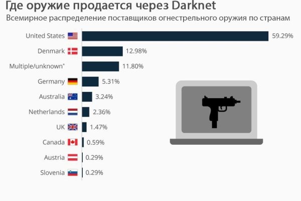 Кракен рабочая ссылка на официальный магазин